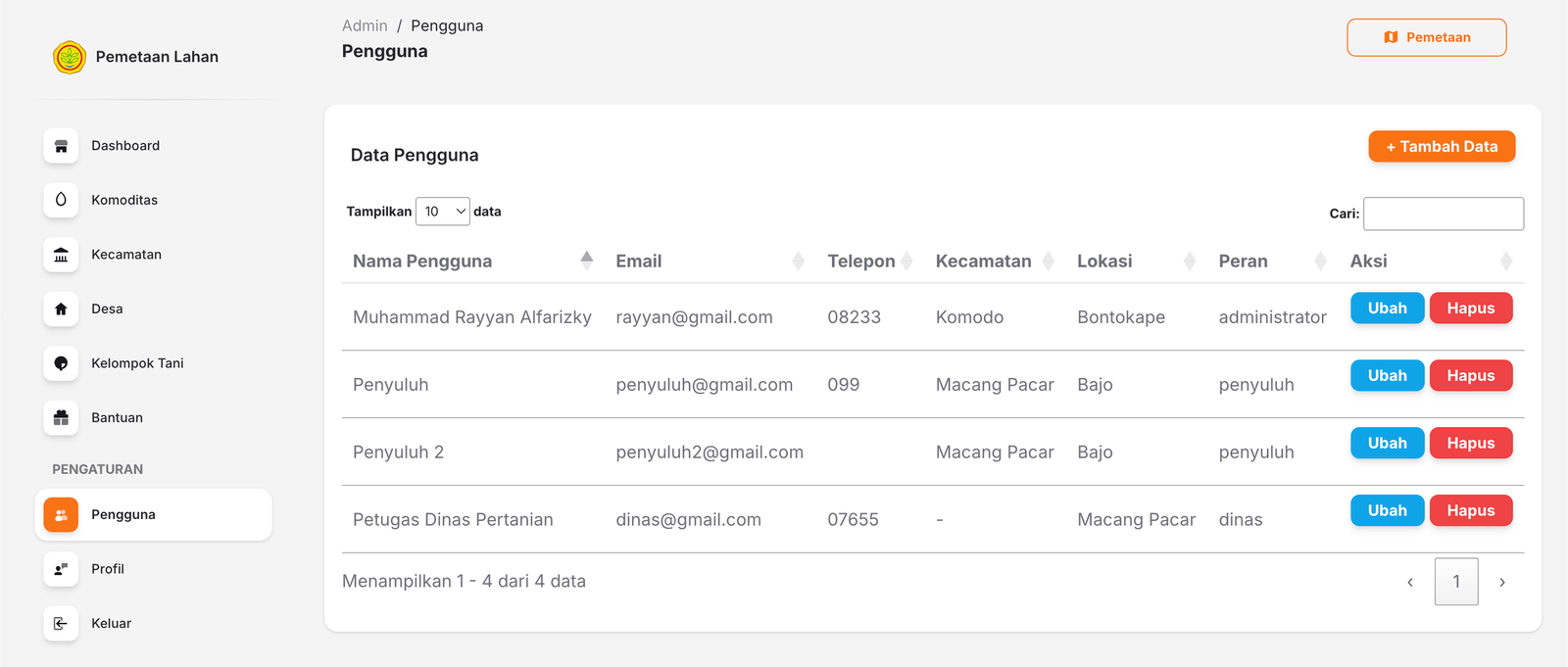 Data Pengguna